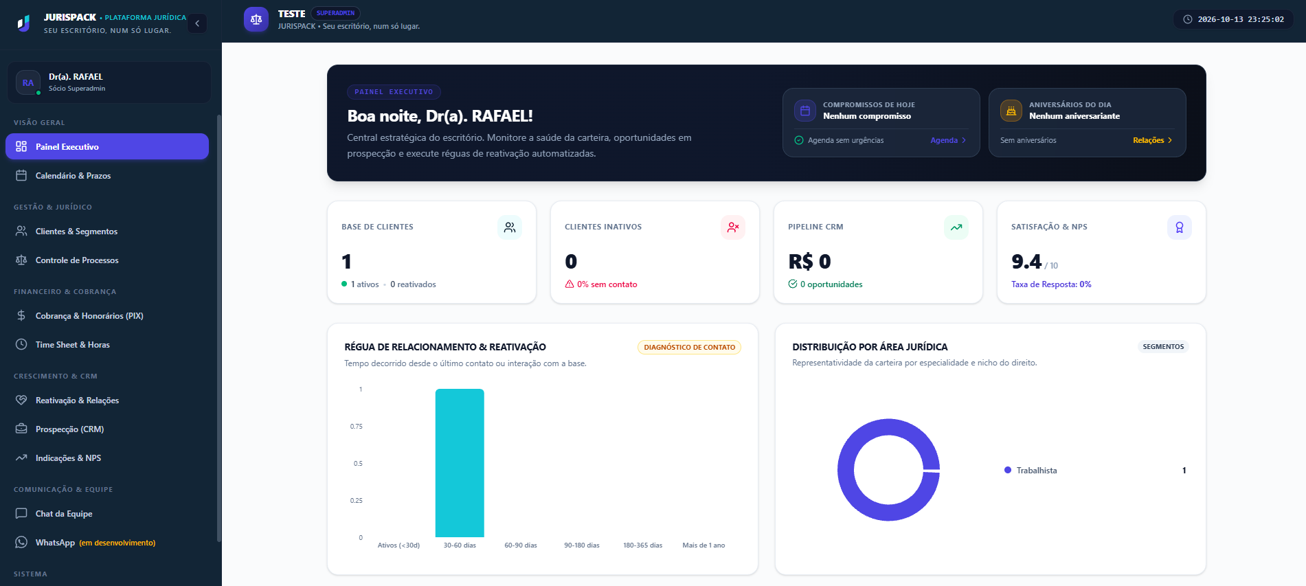 Painel executivo da JURISPACK com visão geral da operação jurídica.